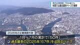 「県内の「企業倒産」7月は減少　2026年累計は過去最多ペース【徳島】」の画像1