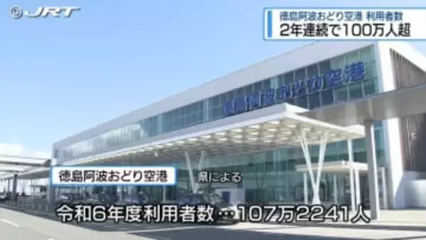 空港利用者2年連続100万人超え　国際定期便の就航が追い風【徳島】