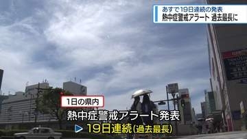 19日連続発表で過去最長に　熱中症警戒アラート【徳島】