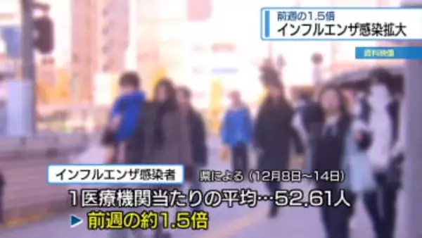 インフル感染「前週の約1.5倍」　学年・学級閉鎖も22校増【徳島】