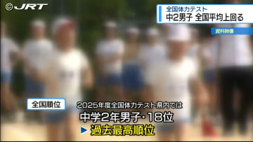 全国体力テスト　中2男子が過去最高18位【徳島】