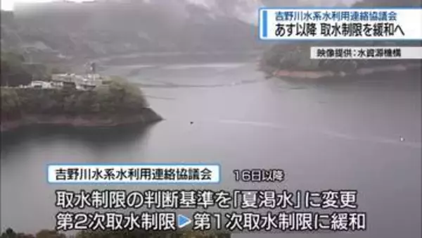 吉野川水系の取水制限16日から緩和　早明浦ダムの貯水率が回復【徳島】