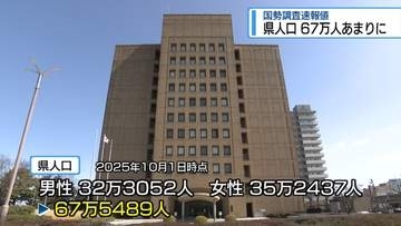 県人口67万5489人　減少数・減少率とも過去最大・2025年度国勢調査【徳島】