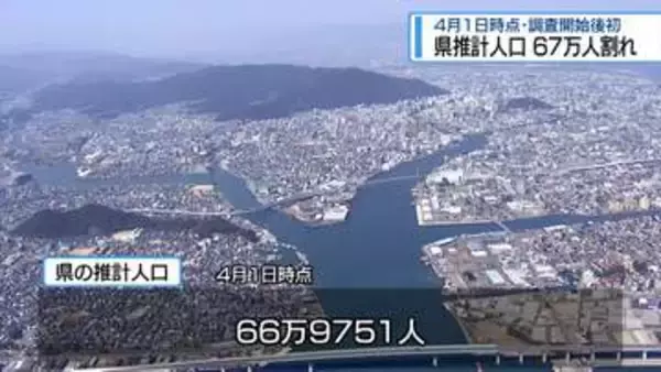県の推計人口66万9751人　初の67万人割れ【徳島】