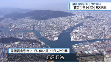 賃上げした企業53.5％　最低賃金1000円台へ引き上げに伴い【徳島】