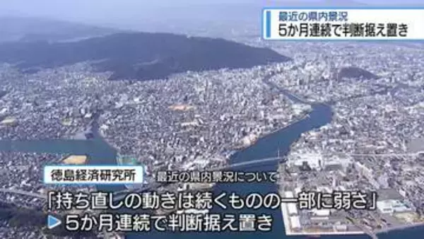 県内景況「持ち直し続くも一部に弱さ」　5か月連続で判断据え置き【徳島】