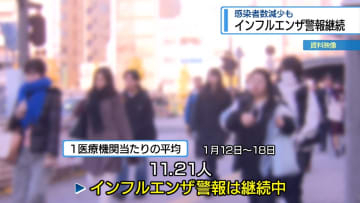 前週より感染者数減少　「インフル警報」は継続【徳島】