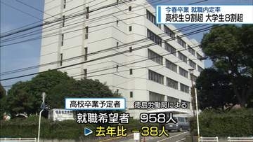 今春卒業の就職内定率　高校生92.9％・大学生80.4％【徳島】