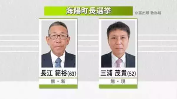 海陽町長選挙告示　現職と新人が立候補【徳島】