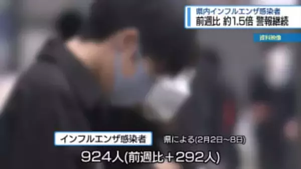 「インフル感染者」前週の1.5倍　休校・学級閉鎖は2倍【徳島】