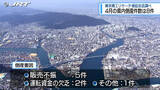 「4月に徳島県内で倒産した企業は8件 負債総額は2億300万円 民間信用調査会社の調べ」の画像1