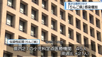 新型コロナ感染者6週連続で減少 県は「注意」継続【徳島】