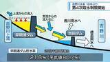 「早明浦ダムの貯水率低下　吉野川水系で18年ぶりに「第4次取水制限」開始【徳島】」の画像1