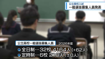 公立高校入試の一般選抜募集人員4164人　前年比62人増【徳島】