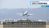 「ＧＷ期間中の空の便　「利用率」前年上回る【徳島】」の画像1