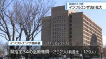 インフル感染拡大続く　学年・学級閉鎖も増加【徳島】