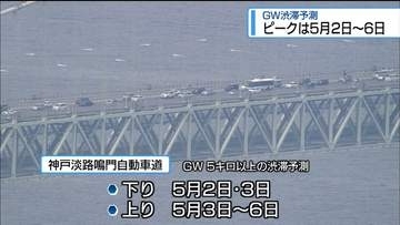 ＧＷ期間中に神戸淡路鳴門道で渋滞35キロ　高速道路会社が予測【徳島】