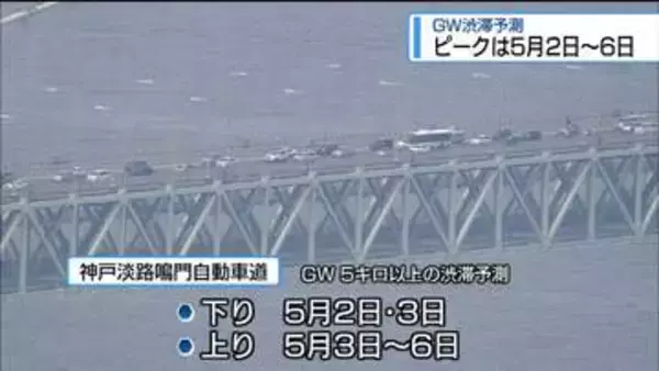 ＧＷ期間中に神戸淡路鳴門道で渋滞35キロ　高速道路会社が予測【徳島】