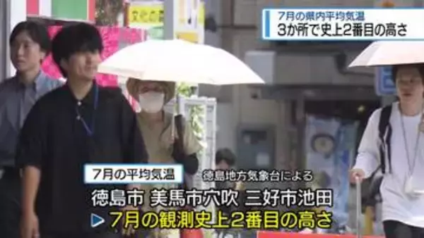 3か所で史上2番目の高さ　7月の県内平均気温【徳島】