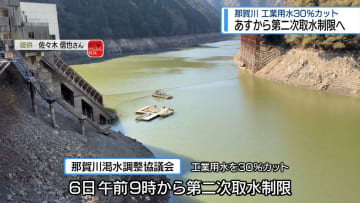 那賀川・工業用水30％カット　6日から第二次取水制限へ【徳島】