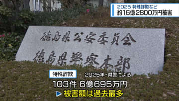 2025年の被害額「約16億2800万円」　特殊詐欺やロマンス詐欺【徳島】