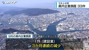 県内上半期の倒産33件【徳島】