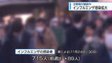 「インフルエンザ感染拡大　県は「注意報」継続【徳島】」の画像1