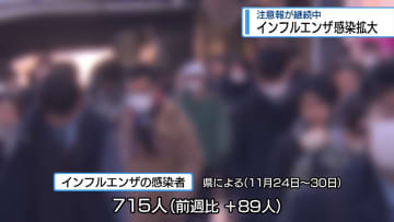 インフルエンザ感染拡大　県は「注意報」継続【徳島】