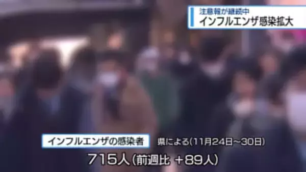 インフルエンザ感染拡大　県は「注意報」継続【徳島】