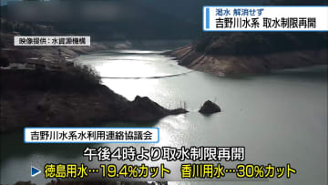 まとまった雨も渇水解消せず　吉野川水系「取水制限」再開【徳島】