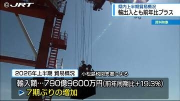 上半期の県内貿易概況 輸出入とも前年比プラス【徳島】