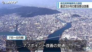 県内景況感 直近3カ月は改善【徳島】