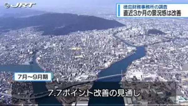 県内景況感 直近3カ月は改善【徳島】