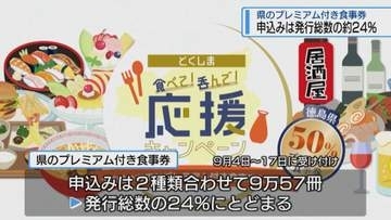 「プレミアム付き食事券」　申込が24％にとどまる【徳島】