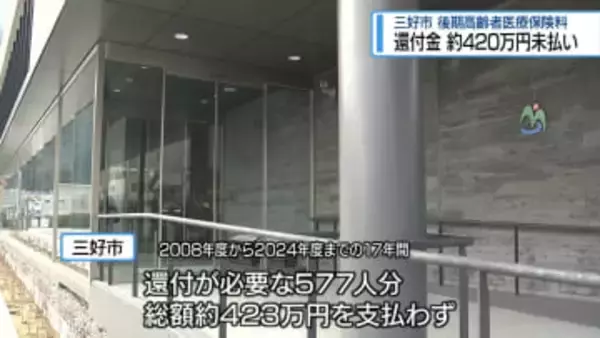 三好市が還付金423万円未払い　手続きミスで通知書送らず【徳島】