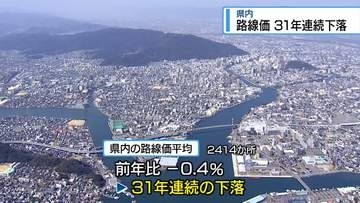 県内の「路線価」31年連続下落　前年比－0.4％【徳島】