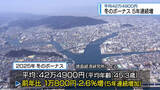 「冬のボーナス5年連続増　平均42万5000円　【徳島】」の画像1