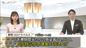 新型コロナ流行の兆し続く　県の注意喚起メッセージ「警戒」へ引き上げ【徳島】