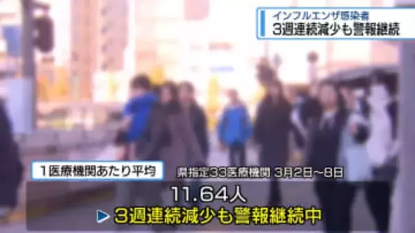 「インフル感染」3週連続で減少　警報は継続【徳島】