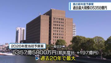 県の新年度予算5358億円　過去20年で最大規模【徳島】