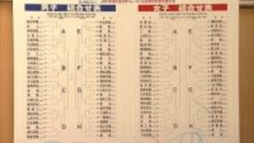 春高バレー全国大会　組み合わせ決まる【徳島】