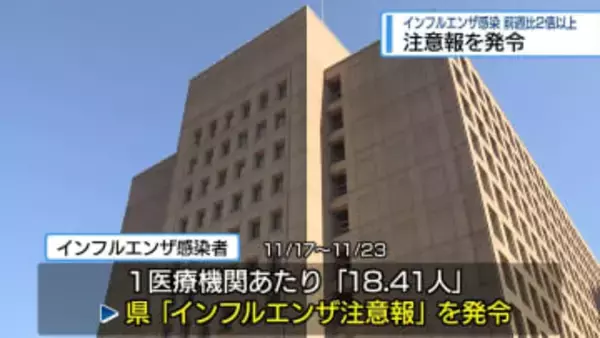 「インフルエンザ注意報」発令　感染者は前週の2倍以上【徳島】