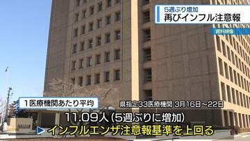 インフル感染5週ぶり増加　今季2度目の「注意報」発令【徳島】