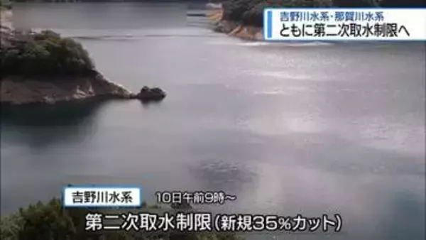 吉野川水系・那賀川水系　第二次取水制限へ【徳島】