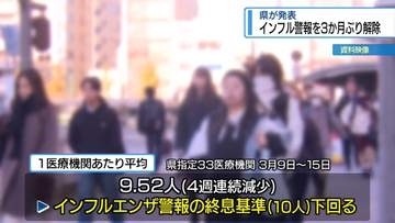 「インフル警報」3か月ぶり解除　感染者4週連続減少【徳島】