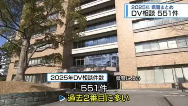 DV相談件数　過去2番目に多い551件【徳島】