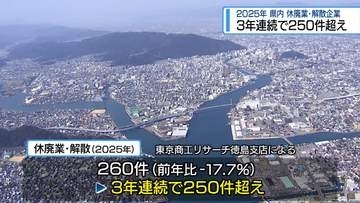 休廃業・解散した県内企業　3年連続で250件超え【徳島】