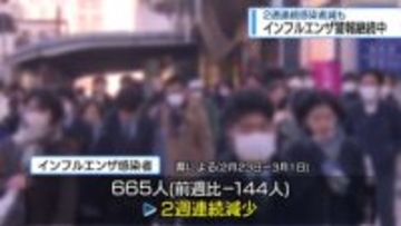 「インフル感染者」2週連続で減少　警報は継続【徳島】