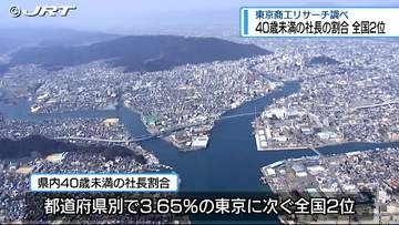 県内企業で40歳未満の社長の割合が全国2位【徳島】