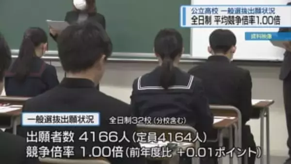 公立高校入試一般選抜　平均競争率1.00倍【徳島】